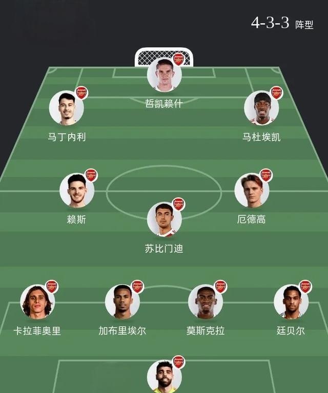 转会期阿森纳调整名单以备CBA季后赛，单刀错失环节打磨，媒体盛赞，阵容厚度经受考验的简单介绍