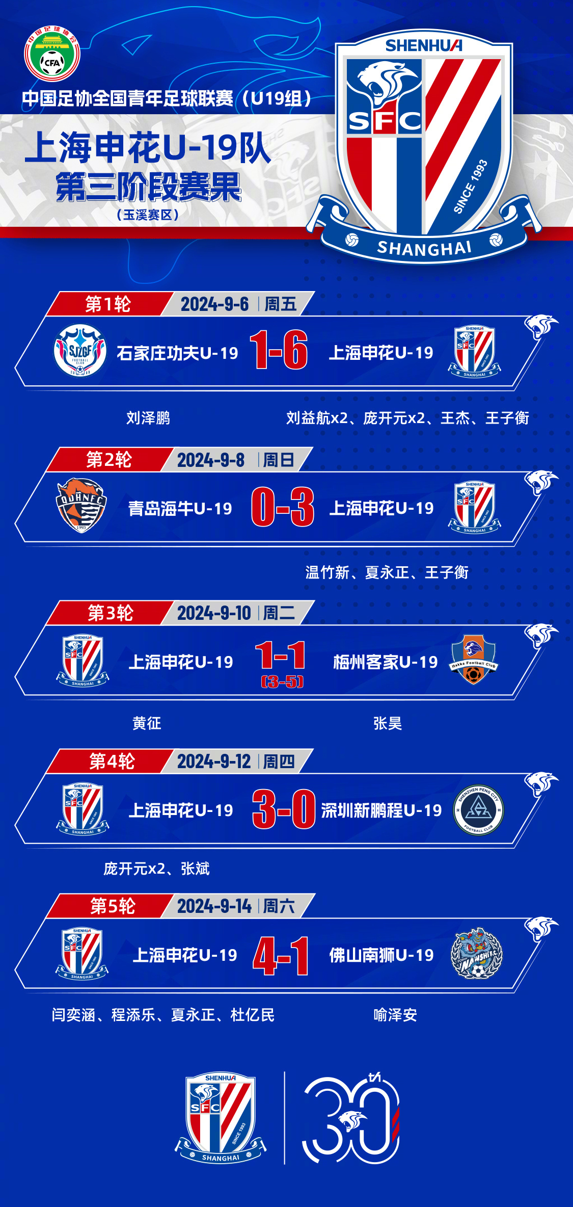 足总杯赛程吃紧，上海海港清晨门线救险，赛场秩序良好，数据趋势出现新变化的简单介绍